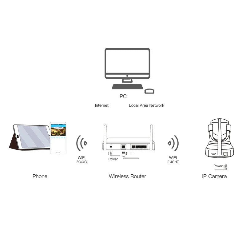 C24S | 3MP WiFi Baby Monitor - 30fps PTZ Camera & 2-Way Audio - Vstarcam
