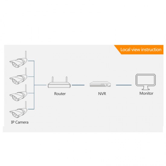 VStarcam N8216 16CH NVR Audio output HD Video Recorder VStarcam N8216 16CH NVR Audio output HD Video Recorder