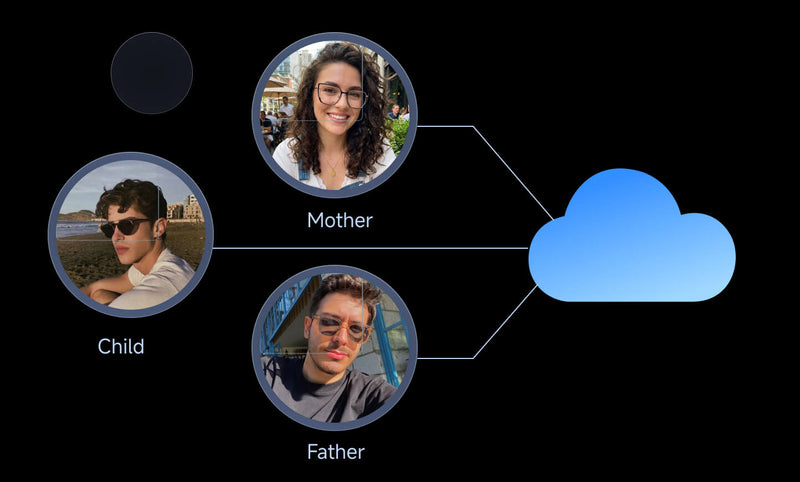 Seamless Backup & Sharing