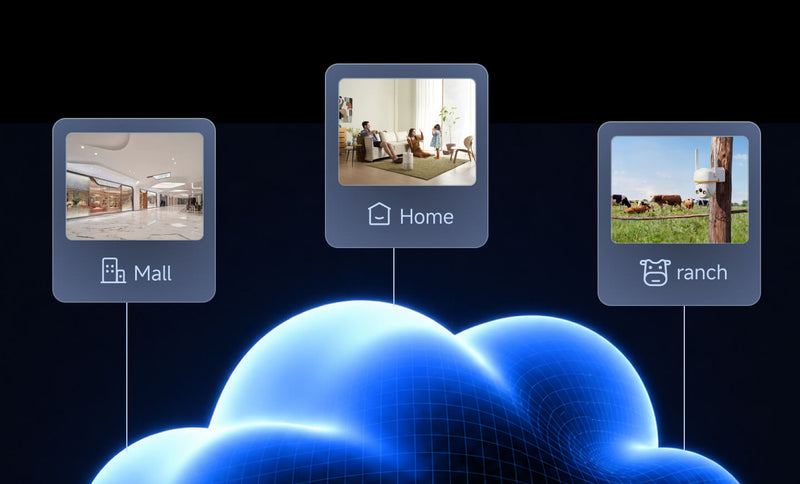 Tailored Security Scenarios