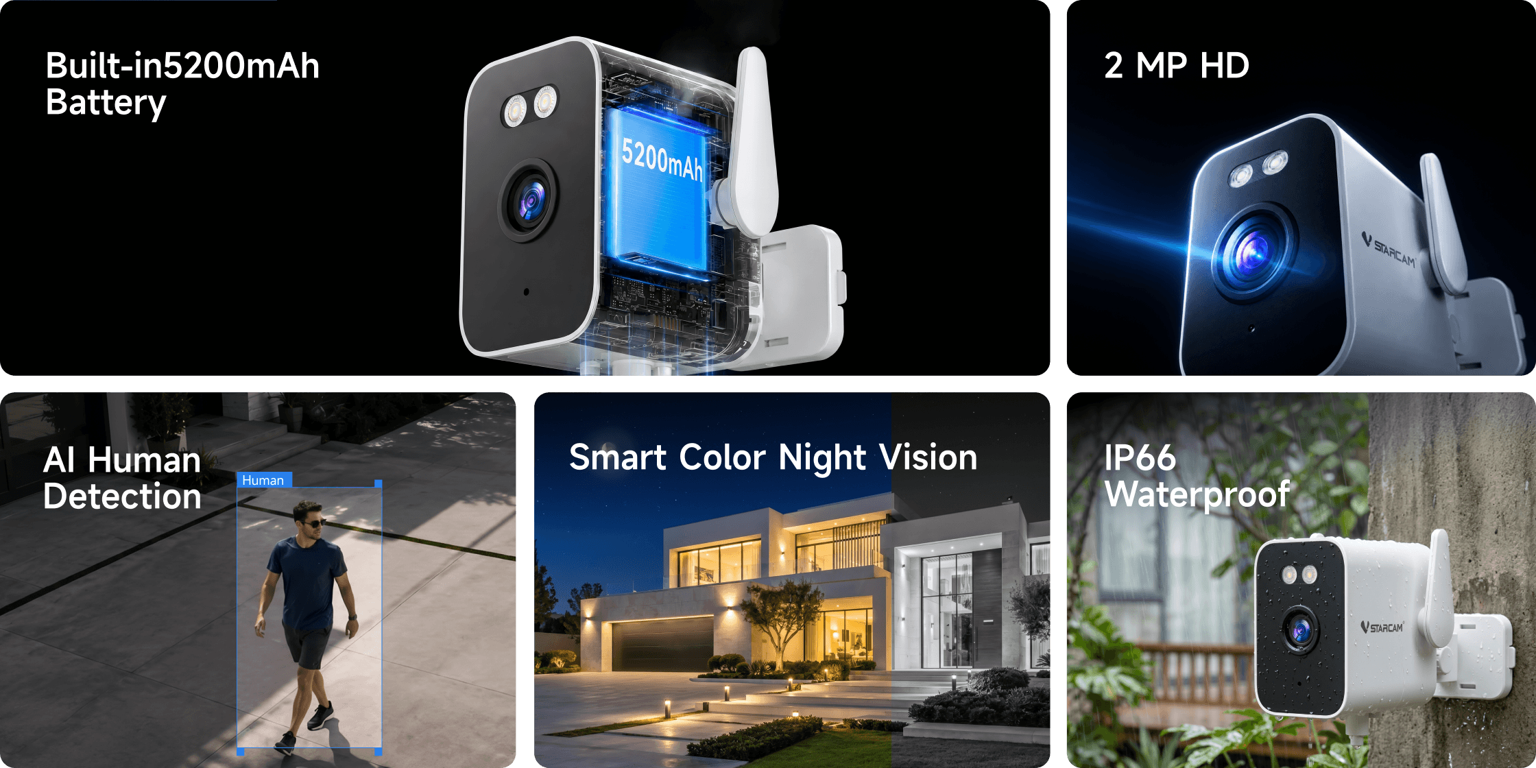 Why Choose Security Camera CS5?