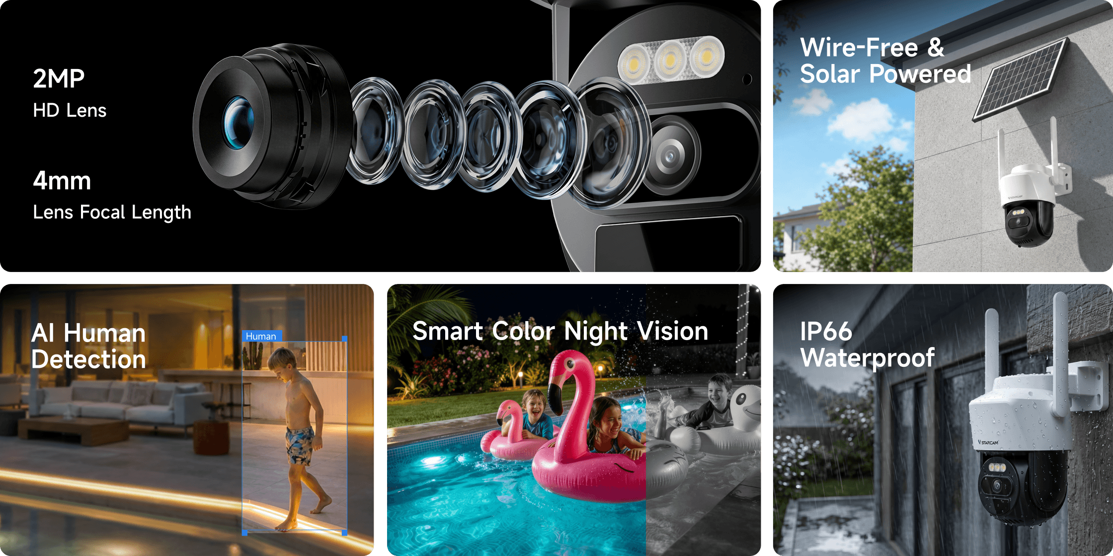 Why Choose Security Camera CB622?