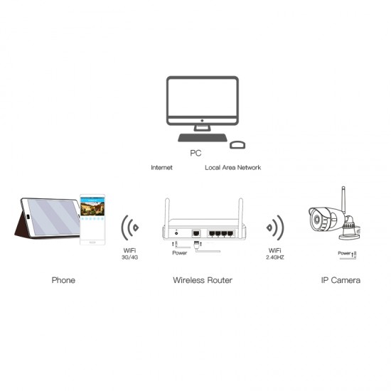 C17S 1080P FHD Security IP66 Waterproof Camera C17S 1080P FHD Security IP66 Waterproof Camera