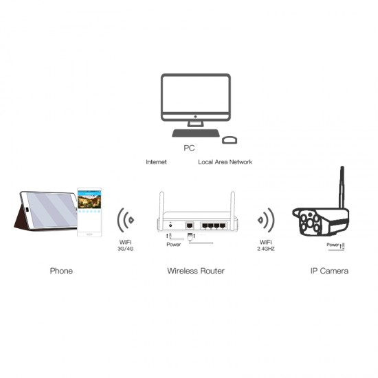 C18S 1080P Outdoor Weatherproof IP Camera C18S 1080P Outdoor Weatherproof IP Camera