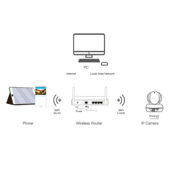 C22Q 4.0 Megapixel AI Security Camera C22Q 4.0 Megapixel AI Security Camera
