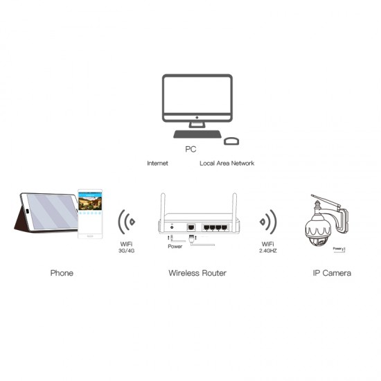 C33-X4 720P HD 4X Zoom Wireless IP Camera C33-X4 720P HD 4X Zoom Wireless IP Camera