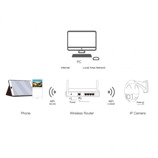 C34S-X4 PTZ 1080P FHD 4X Zoom IP Camera C34S-X4 PTZ 1080P FHD 4X Zoom IP Camera