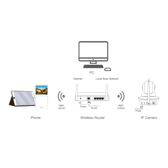 C7825WIP WIFI Crying Detection Baby Monitor Camera C7825WIP WIFI Crying Detection Baby Monitor Camera