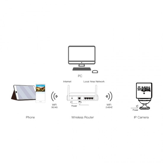 VStarcam C90S full HD Smart Hiddern Indoor IP Camera VStarcam C90S full HD Smart Hiddern Indoor IP Camera