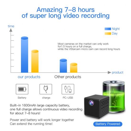 C90S full HD Smart Hiddern Indoor IP Camera C90S full HD Smart Hiddern Indoor IP Camera