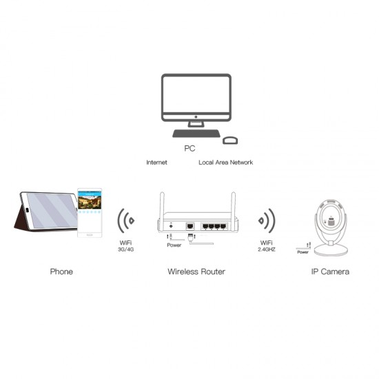 C93S 1080P Night Vision Audio IP Camera C93S 1080P Night Vision Audio IP Camera