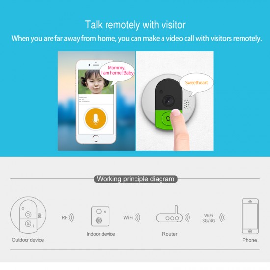 V1 Doorbell Viewer Free Cloud Storage Security V1 Doorbell Viewer Free Cloud Storage Security