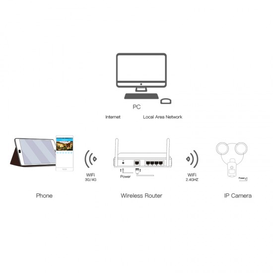 Vstarcam FC2 Outdoor HD 1080P WIFI Floodlight Ip66 Waterproof IP Camera Vstarcam FC2 Outdoor HD 1080P WIFI Floodlight Ip66 Waterproof IP Camera